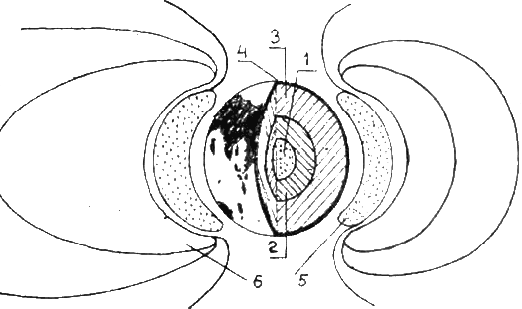 Рис 12 Схема сечения земли и магнитосферы 1 Твердое ядро 2 Жидкое ядро 3 - фото 18