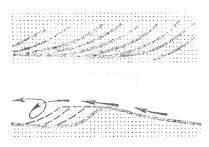 Рис 24Косaя слоистость речного типa вверху и мехaнизм ееобрaзовaния внизу - фото 9