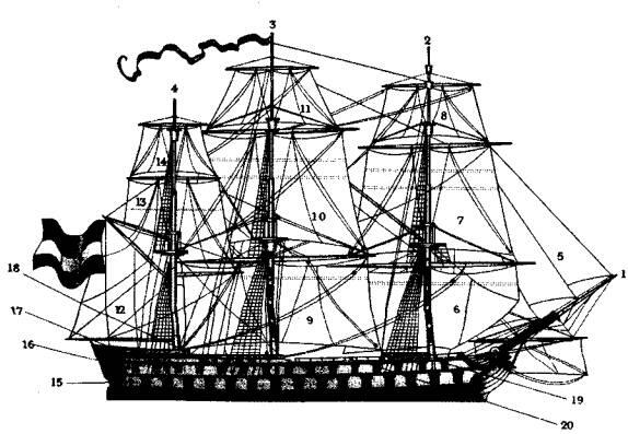 74пушечный линейный корабль 1805 1 бушприт 2 фокмачта 3 гротмачта - фото 1