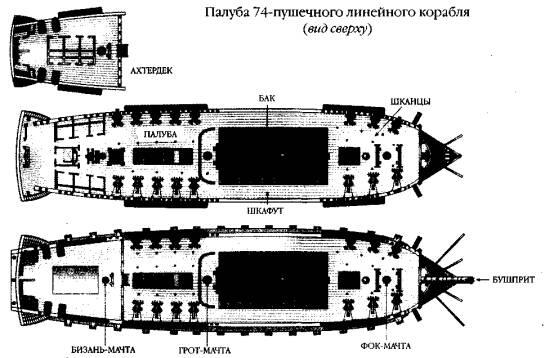 Первая и вторая орудийные палубы 74пушечного линейного корабля Трафальгар в - фото 2