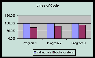 Рисунок 4 Количество строк кода Непрерывность проверки кода Уже двадцать лет - фото 4